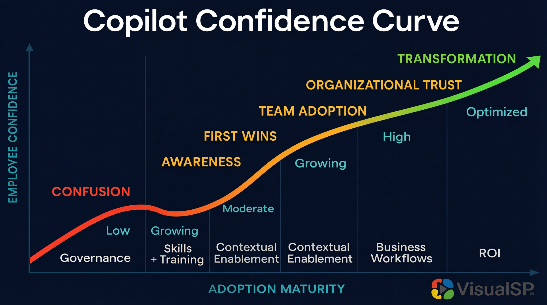 Microsoft Copilot Training Package
